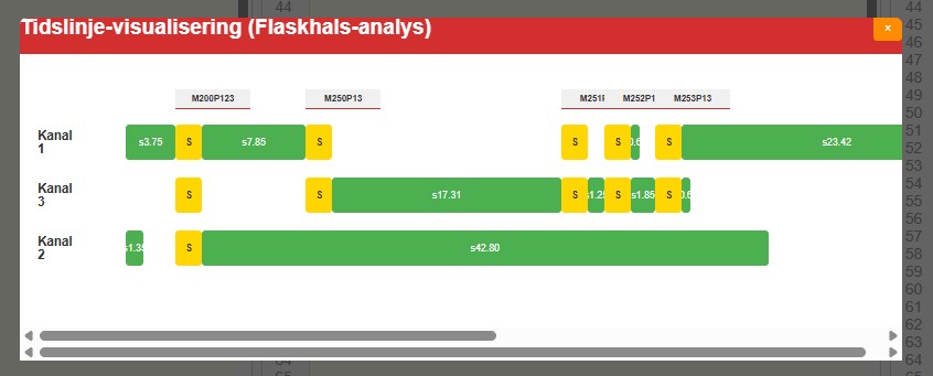Sync View